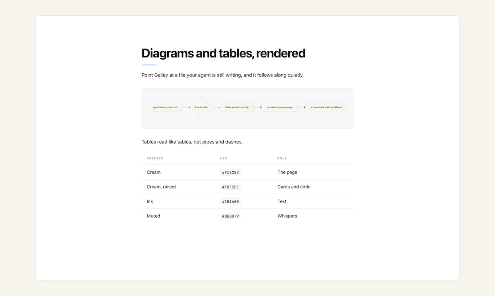 Galley screenshot 3