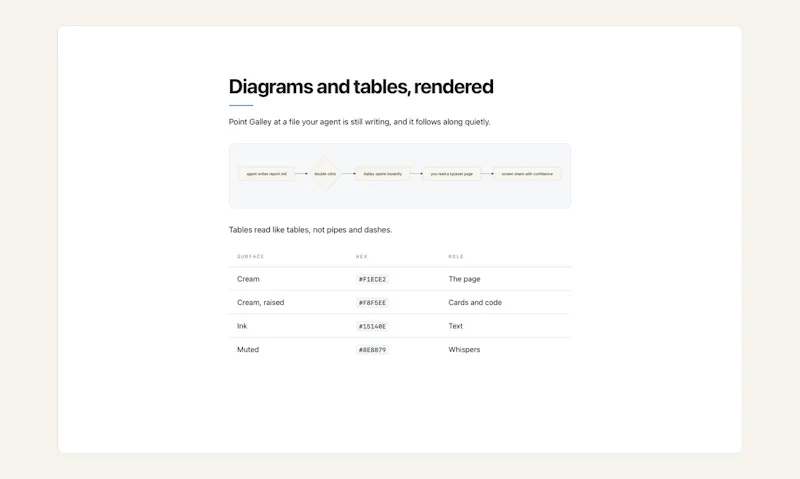 Galley screenshot 3
