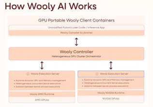 WoolyAI Acceleration Service gallery image