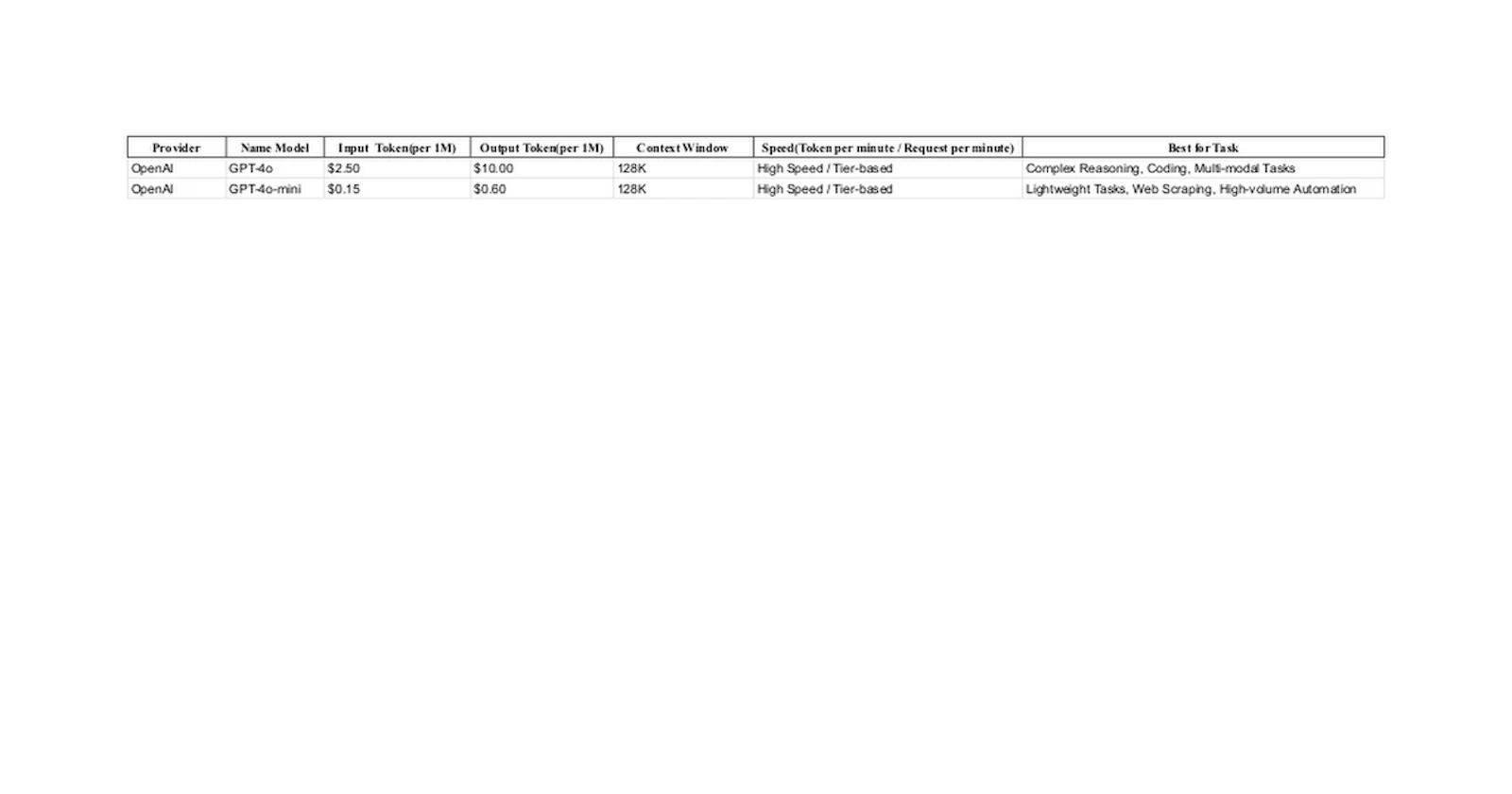 AI API Token Pricing List screenshot 1