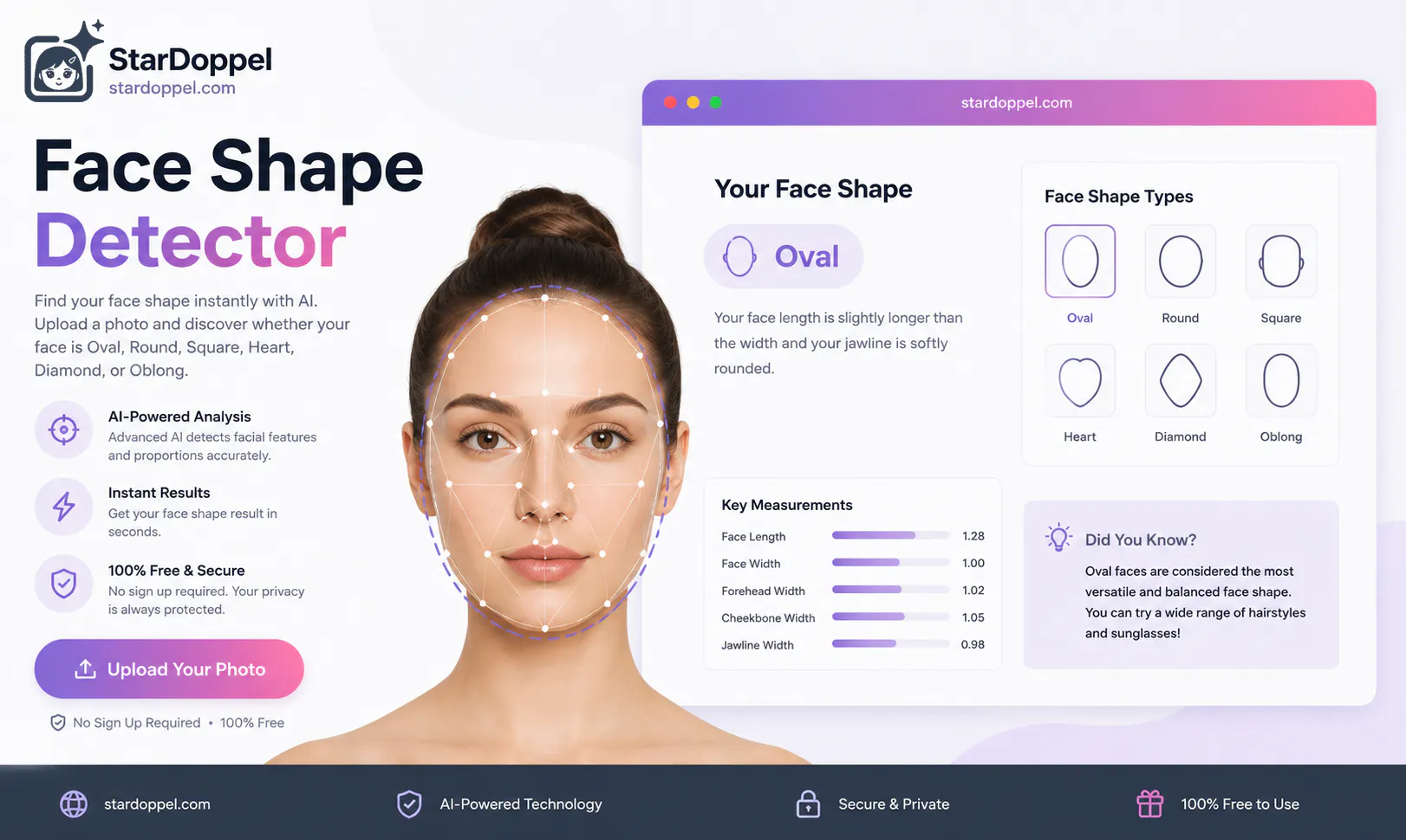 Face Shape Detector gallery image