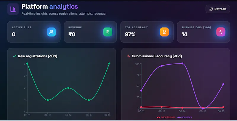 StudyNexus screenshot 3