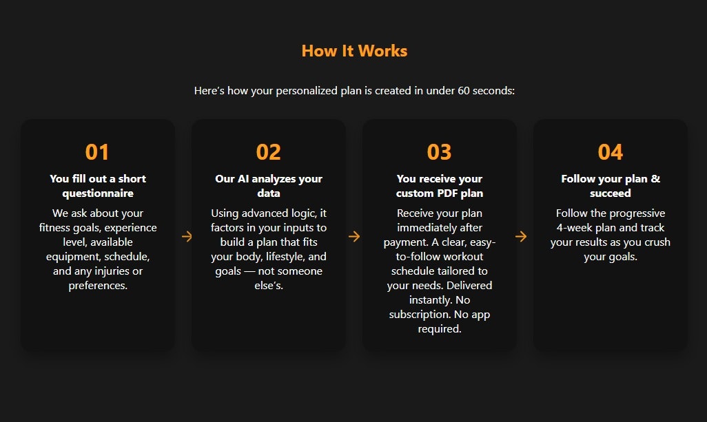 وسائط myfittrainingplan - خطة تمرين مخصصة لمدة 4 أسابيع مقابل 5 دولارات - سريعة وفعالة 3