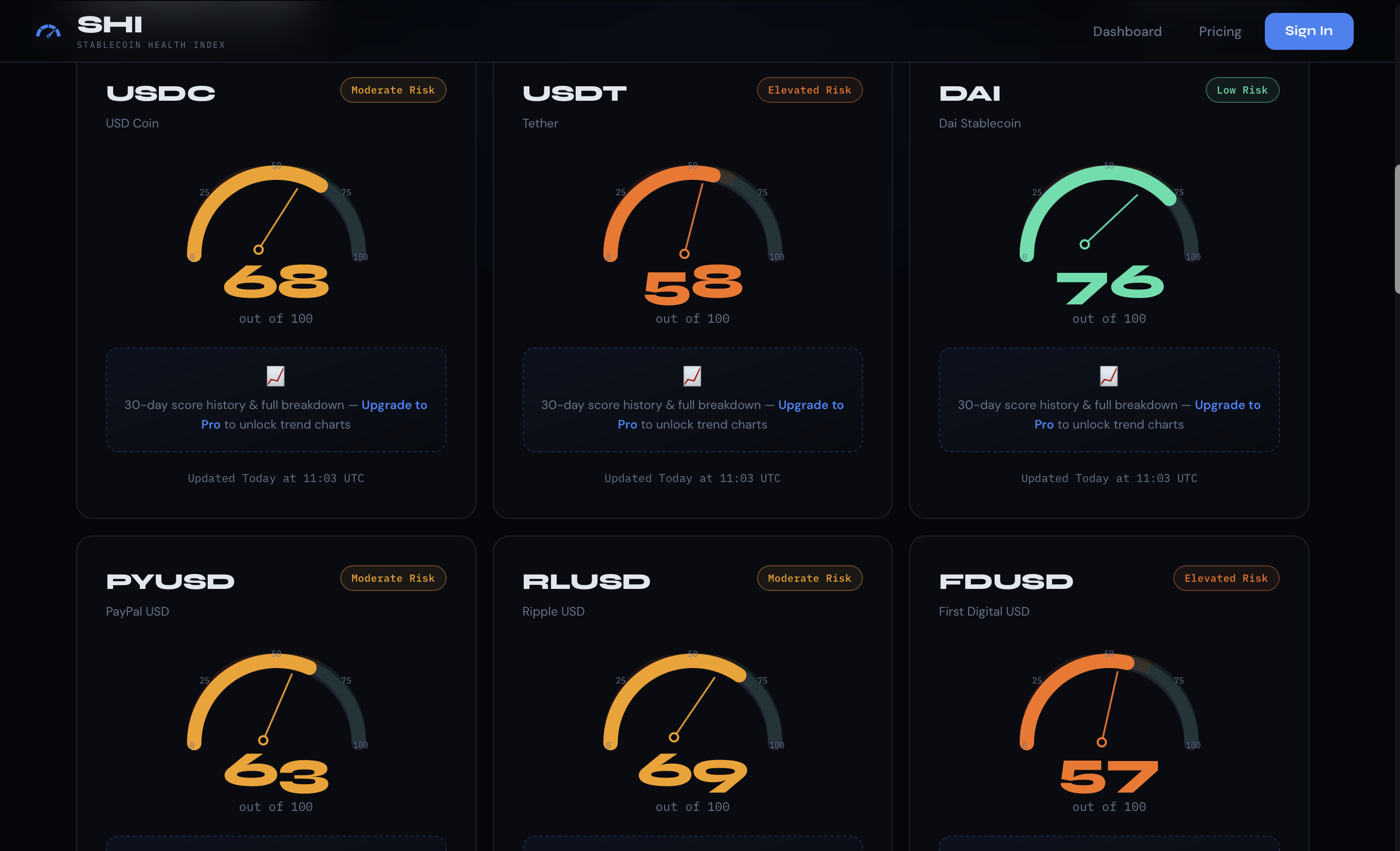 Stablecoin Health Index gallery image