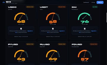Stablecoin Health Index gallery image