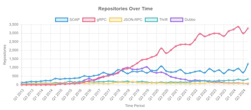 GitHub Trends Analysis gallery image