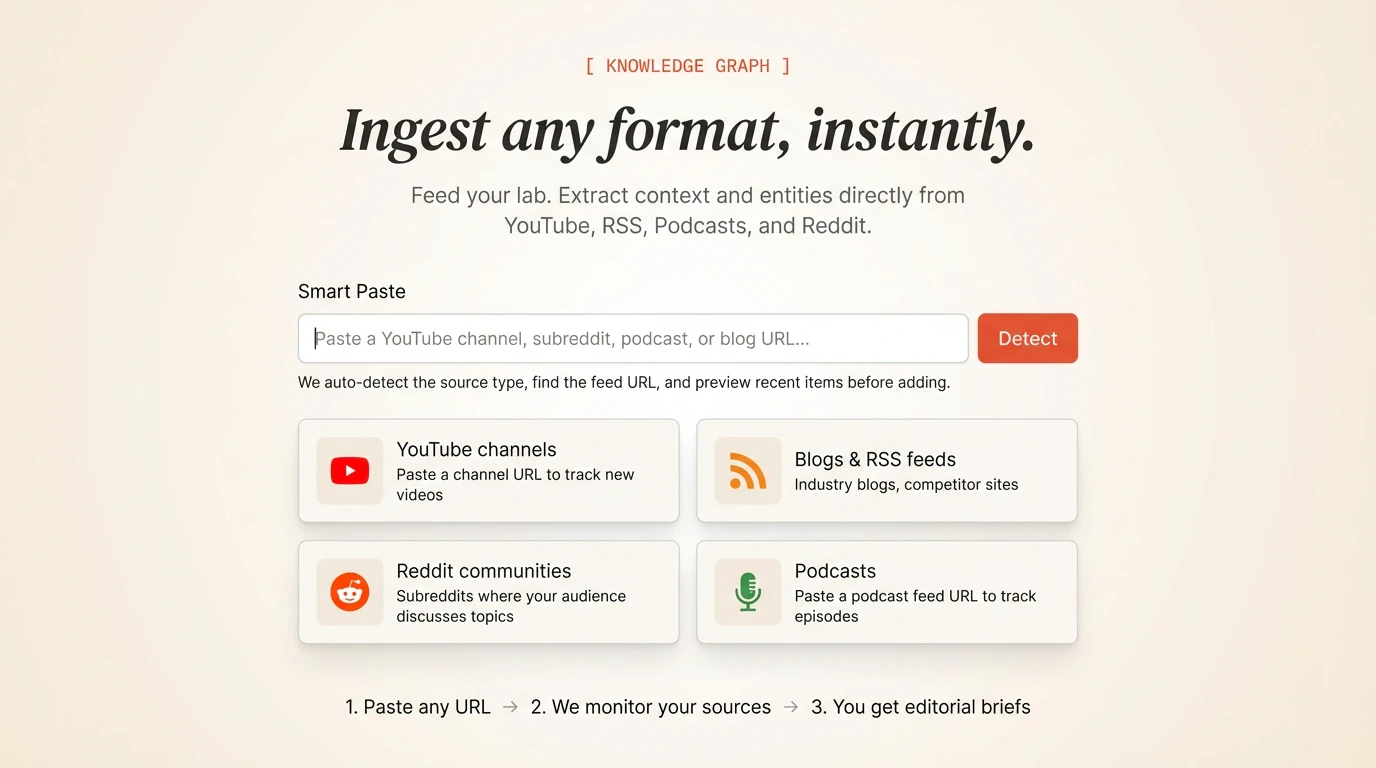 Content Marketing Ideas screenshot 2
