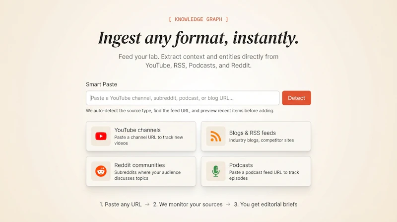 Content Marketing Ideas screenshot 2