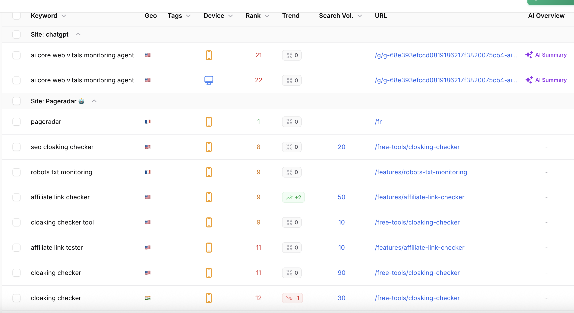 Pageradar.io gallery image