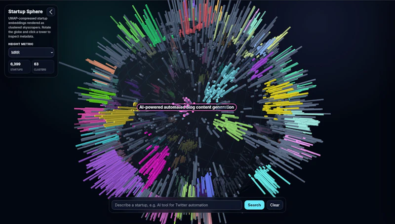 Startup Sphere screenshot 2