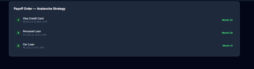 DebtMeltPro gallery image