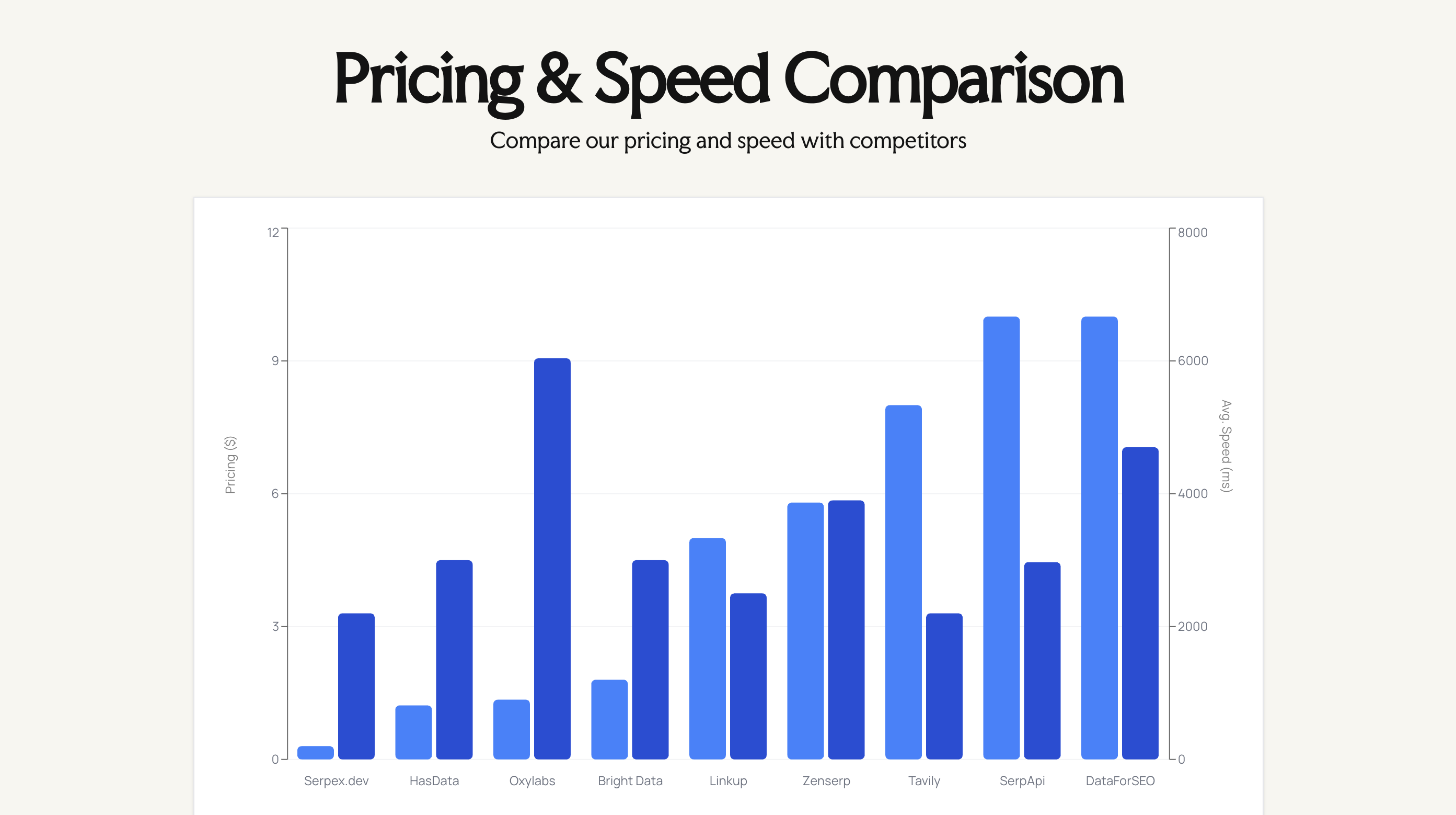 Serpex.dev - Screenshot 5 showing product features and functionality