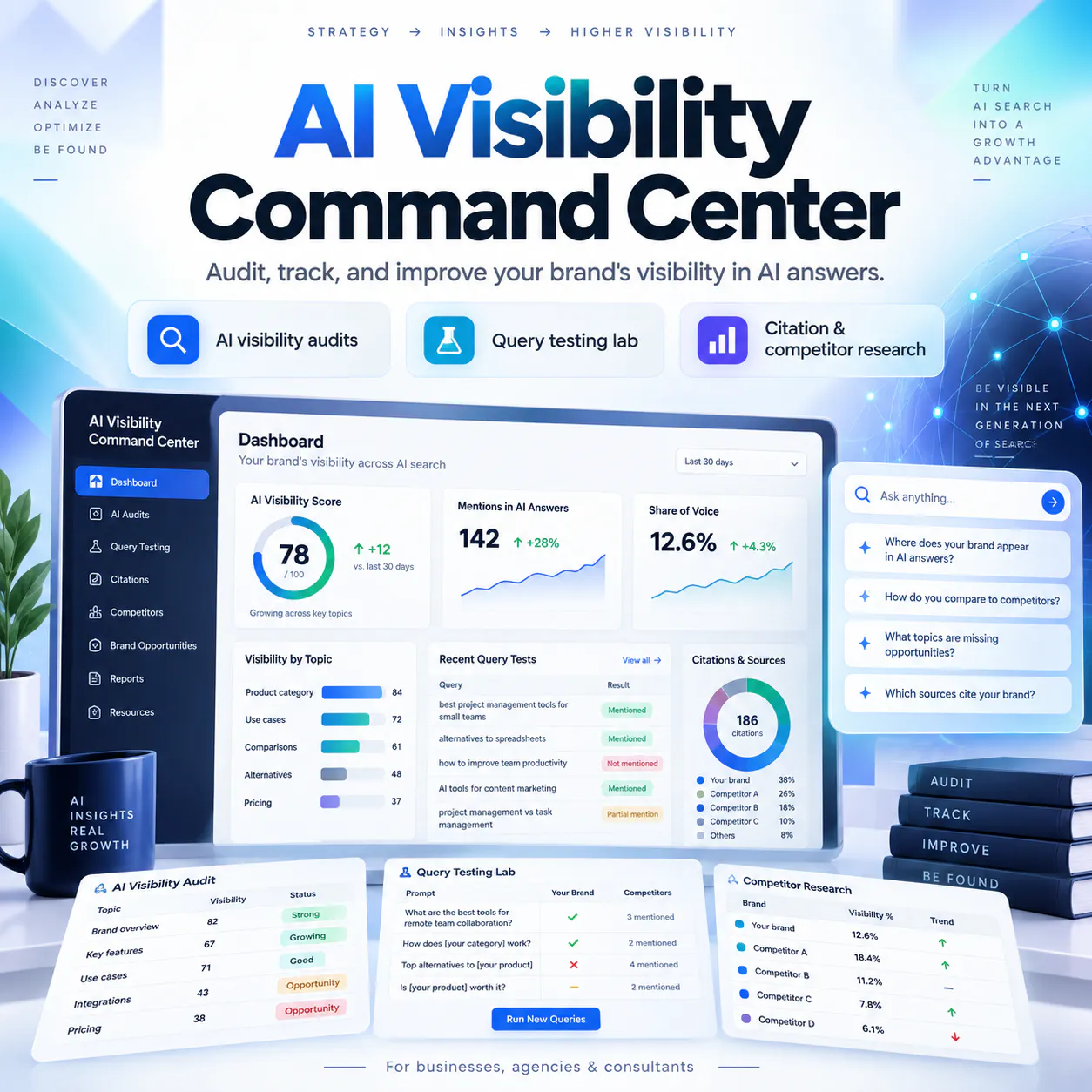 AI Visibility Command Center