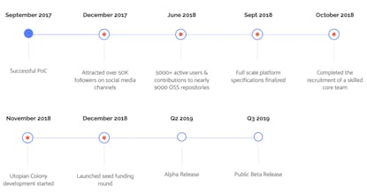 Utopian Colony gallery image