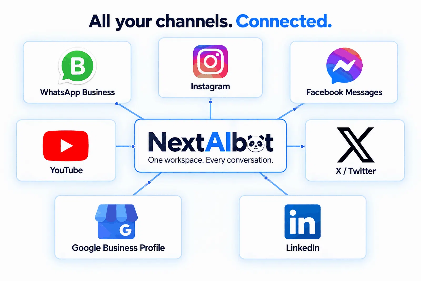NEXTAIBOT screenshot 1