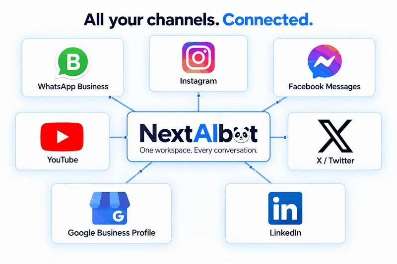 NEXTAIBOT screenshot 1