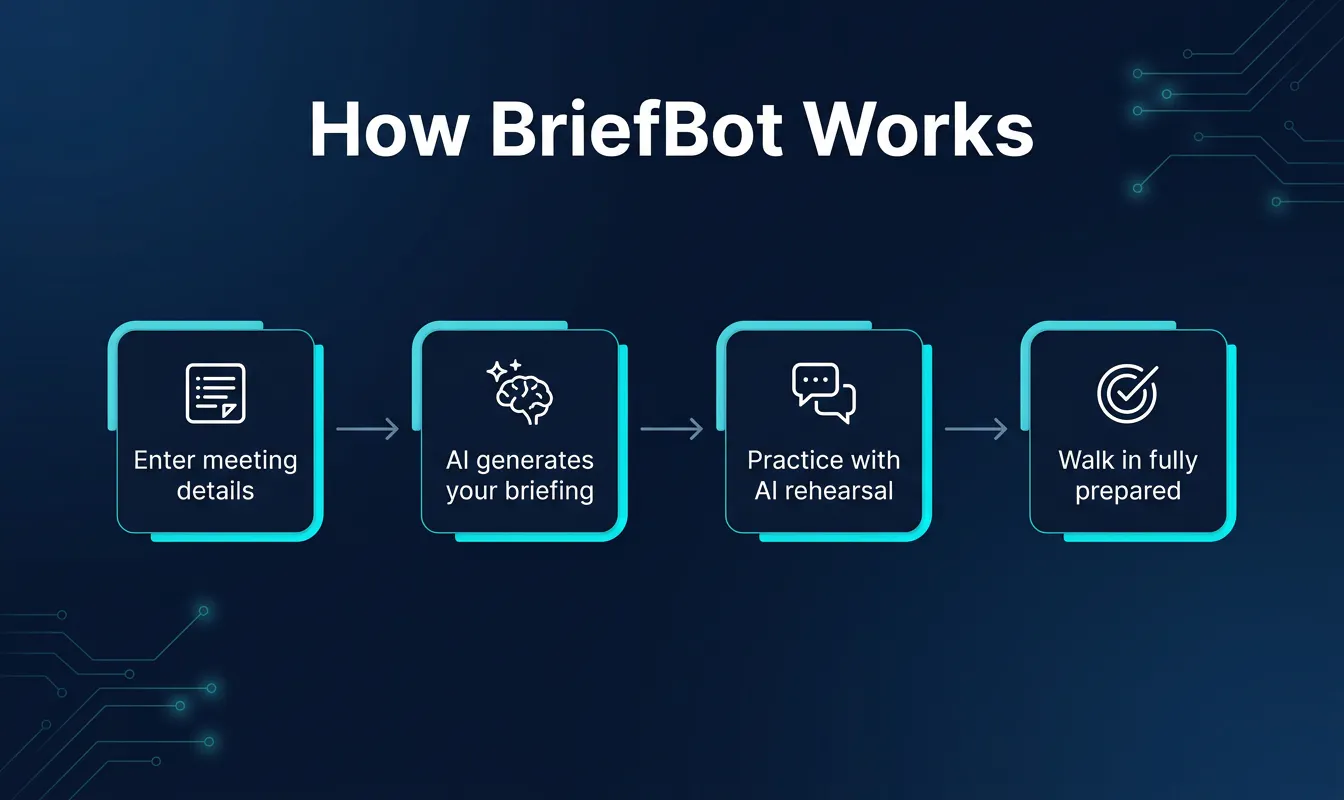 BriefBot 截图 2