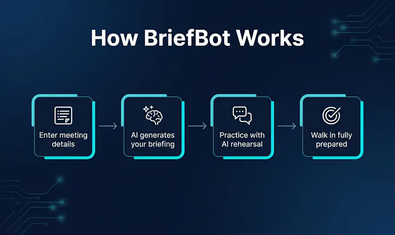 BriefBot screenshot 2
