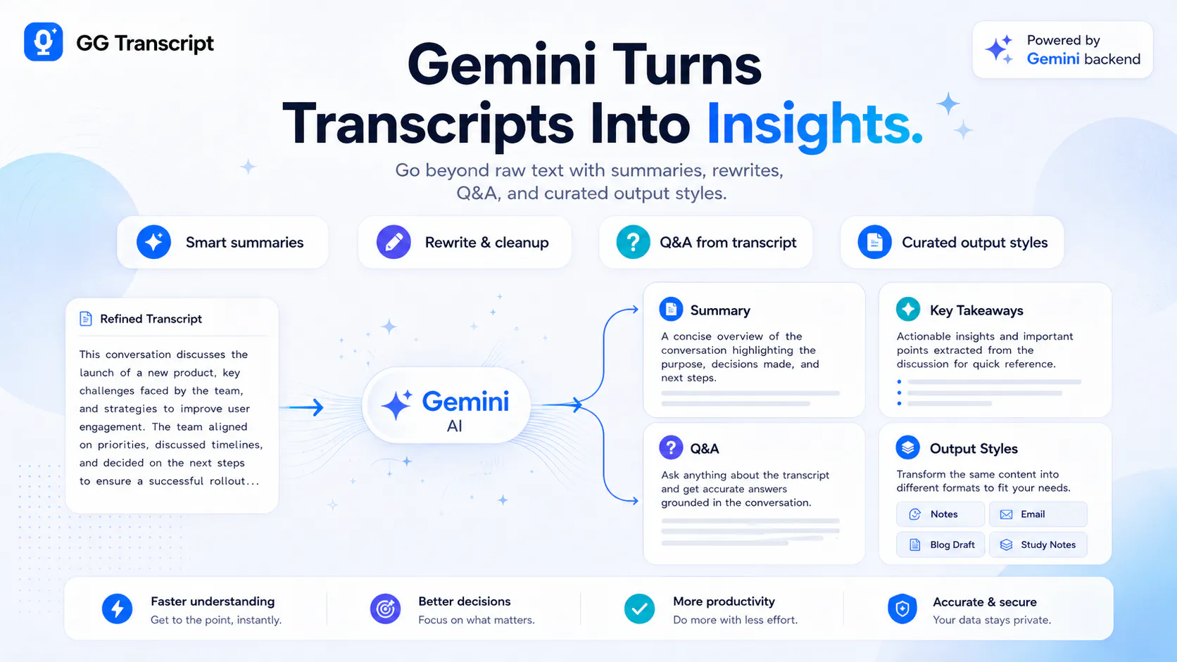 Speech to Text Transcriber GG extension gallery image