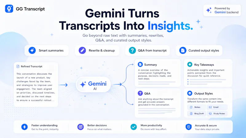 Speech to Text Transcriber GG extension screenshot 2