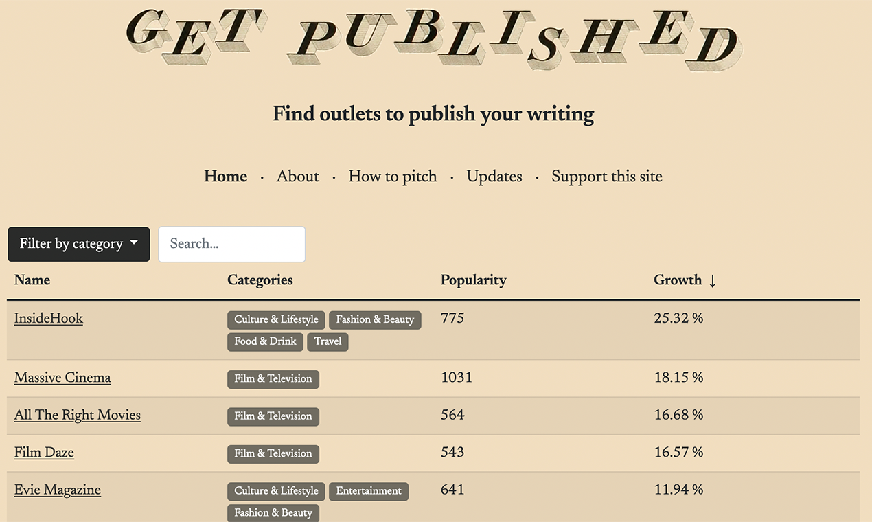 Get Published gallery image