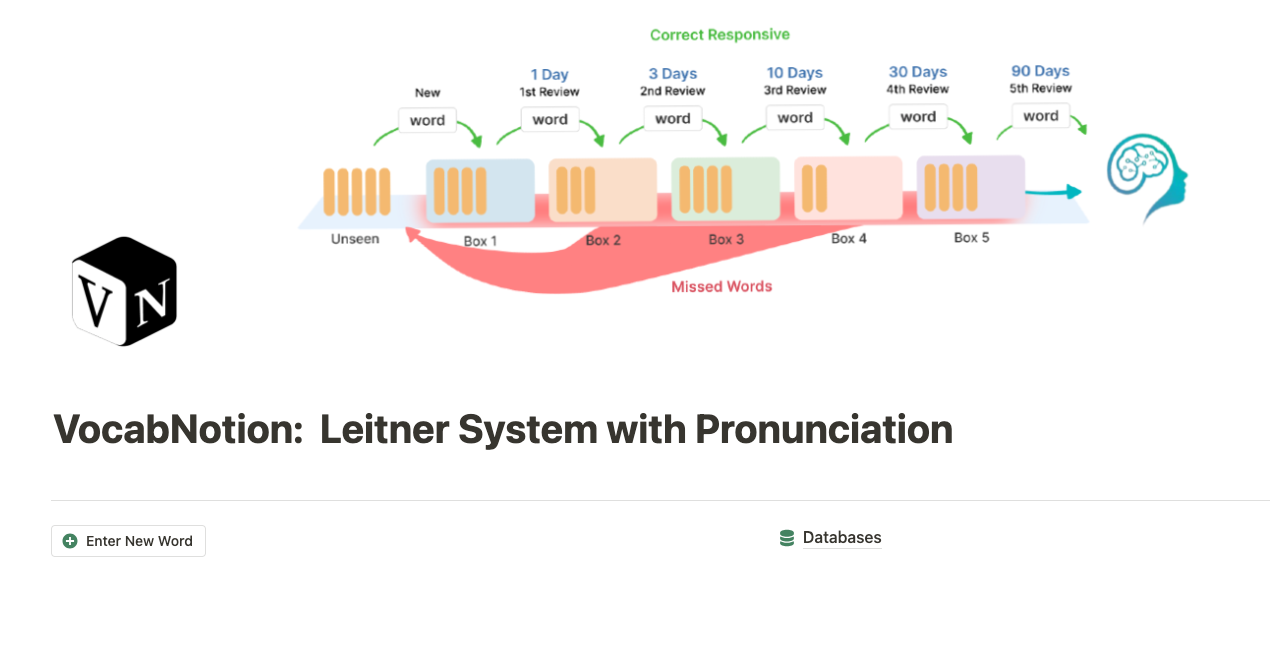 وسائط Vocabnotion - إحداث ثورة في تعلم اللغة: 800 كلمة و leitnersystem 1