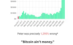 Bitcoin Is Dead? media 2