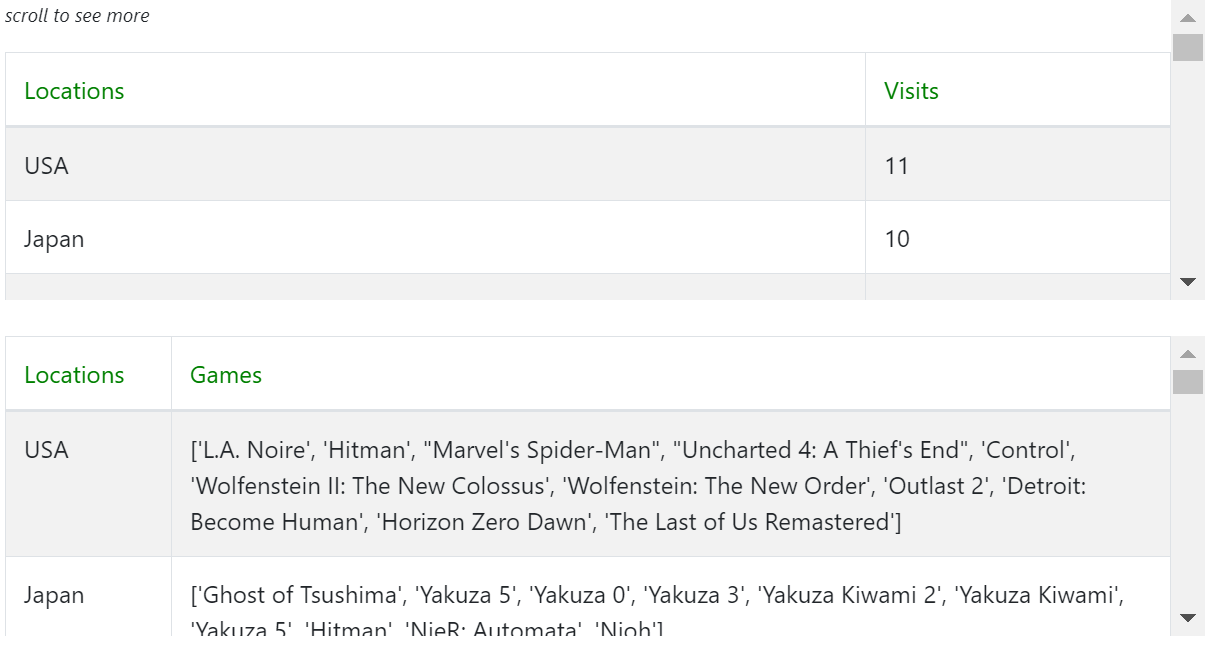 PSPassport: Places visited playing PS4 gallery image