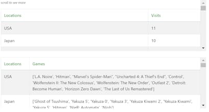 PSPassport: Places visited playing PS4 gallery image