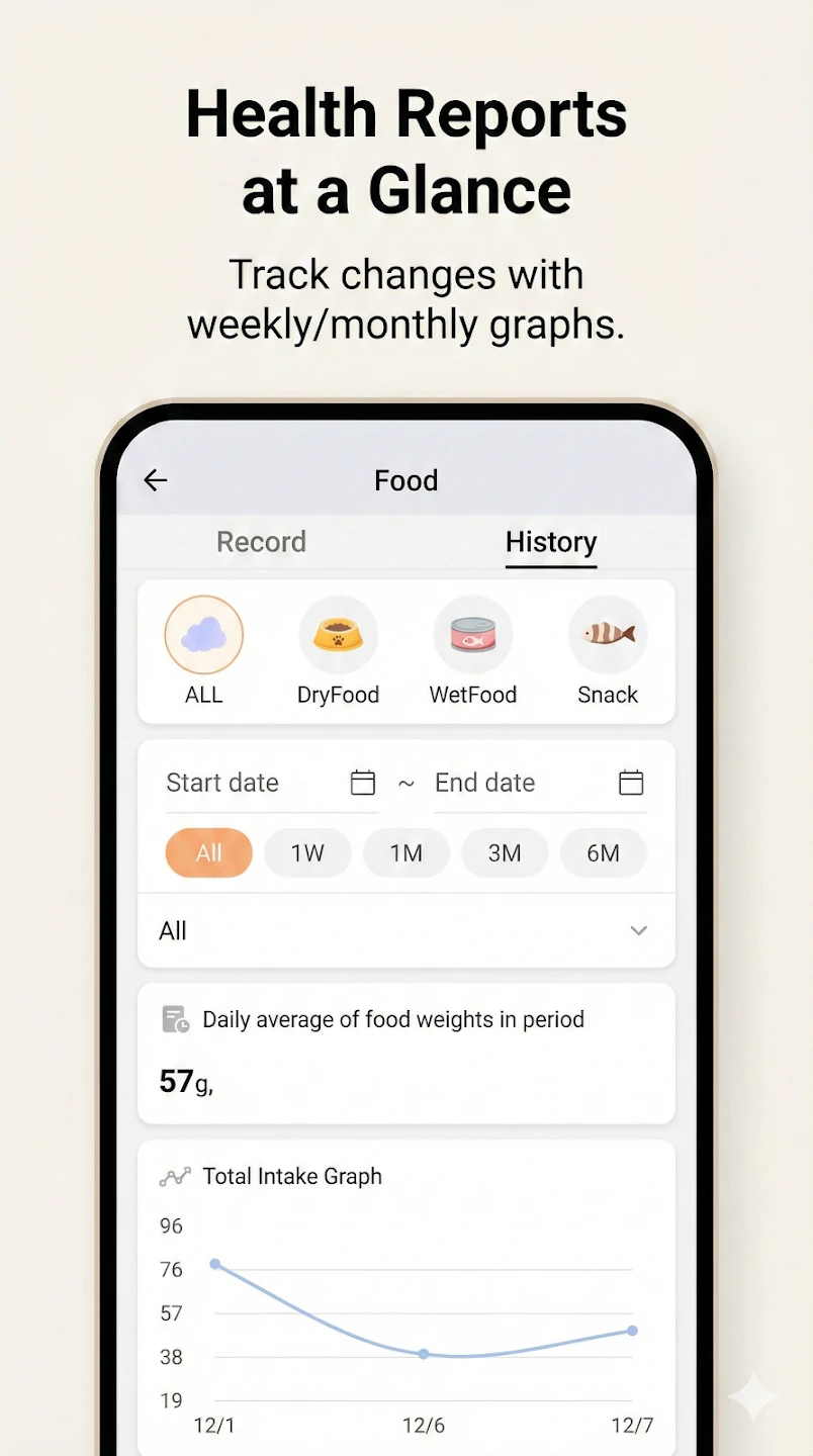 PetCareNote: Smart Pet Health Log