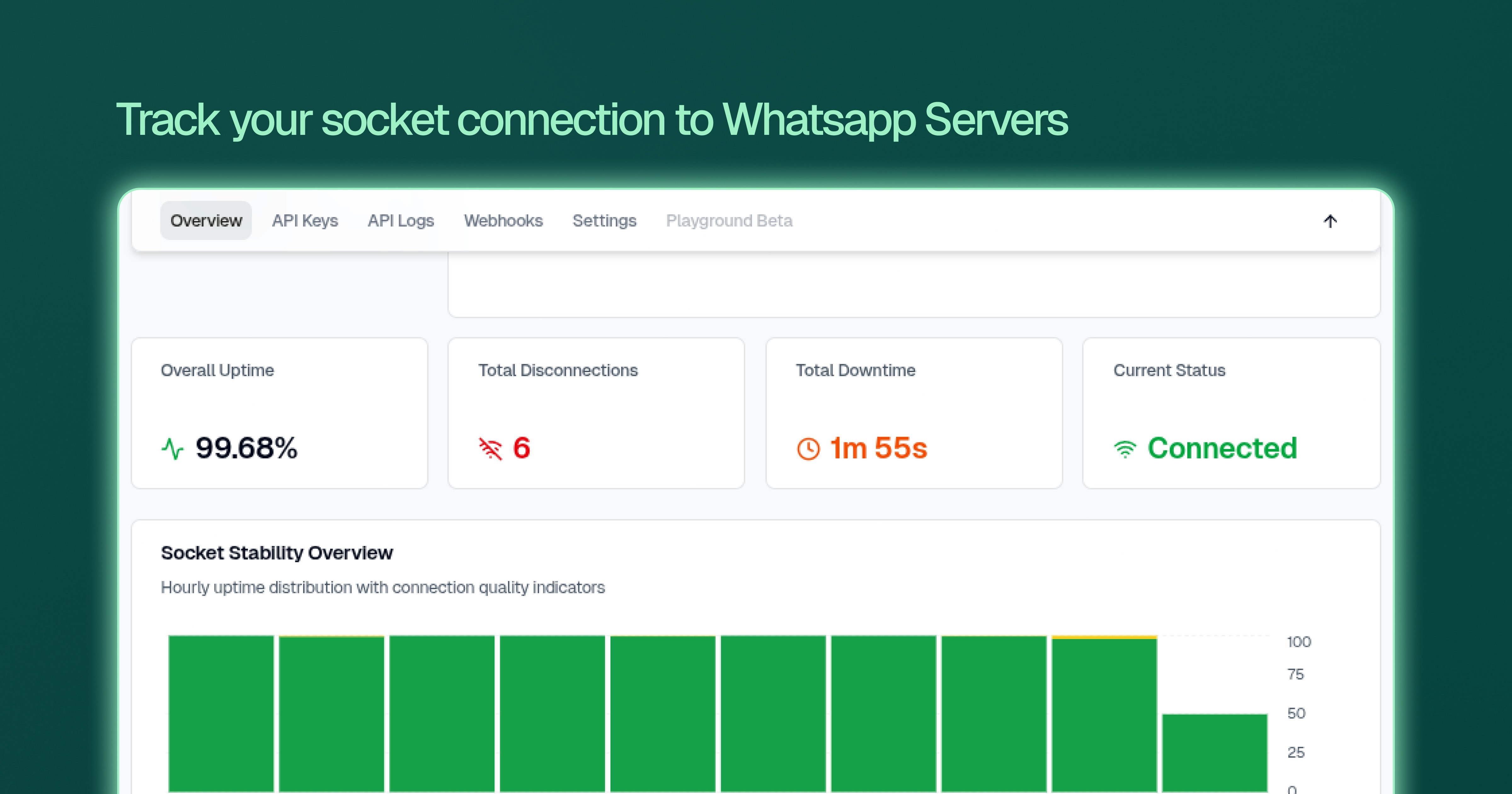 Sendibile - Integrare whatsapp in pochi minuti, non giorni media 3