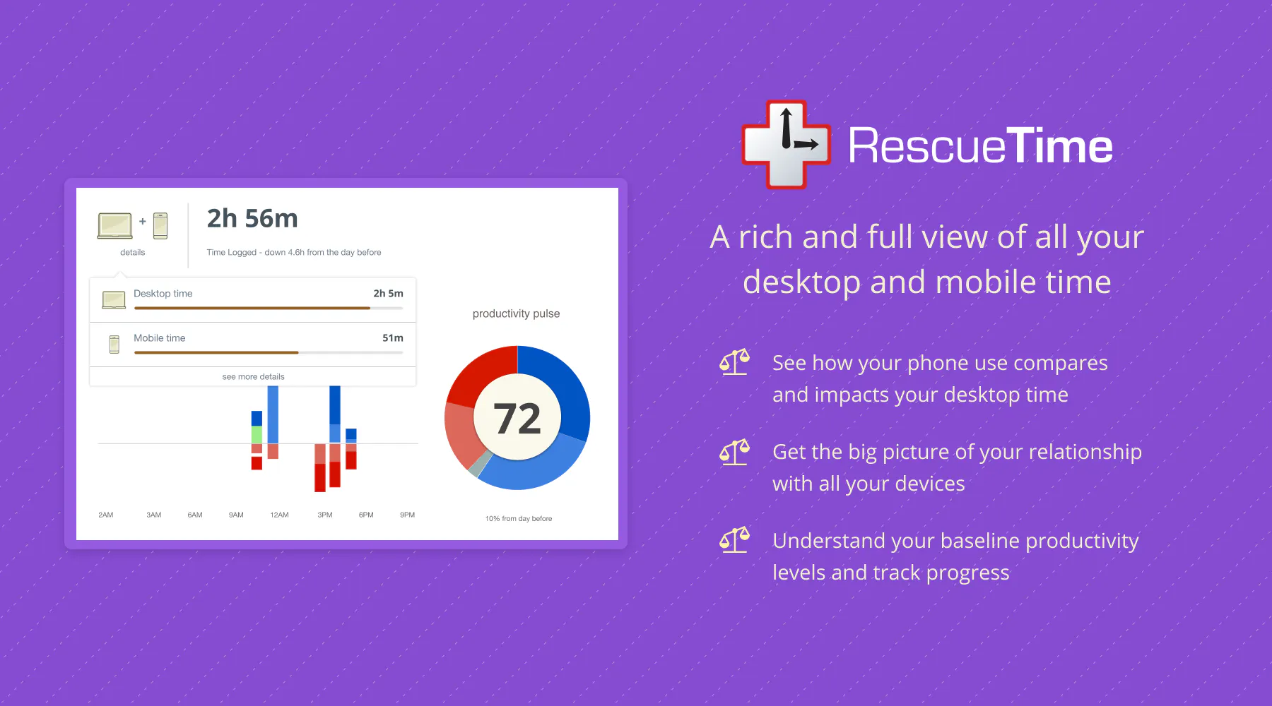 RescueTime for Mobile - Automatically track screen time and build ...