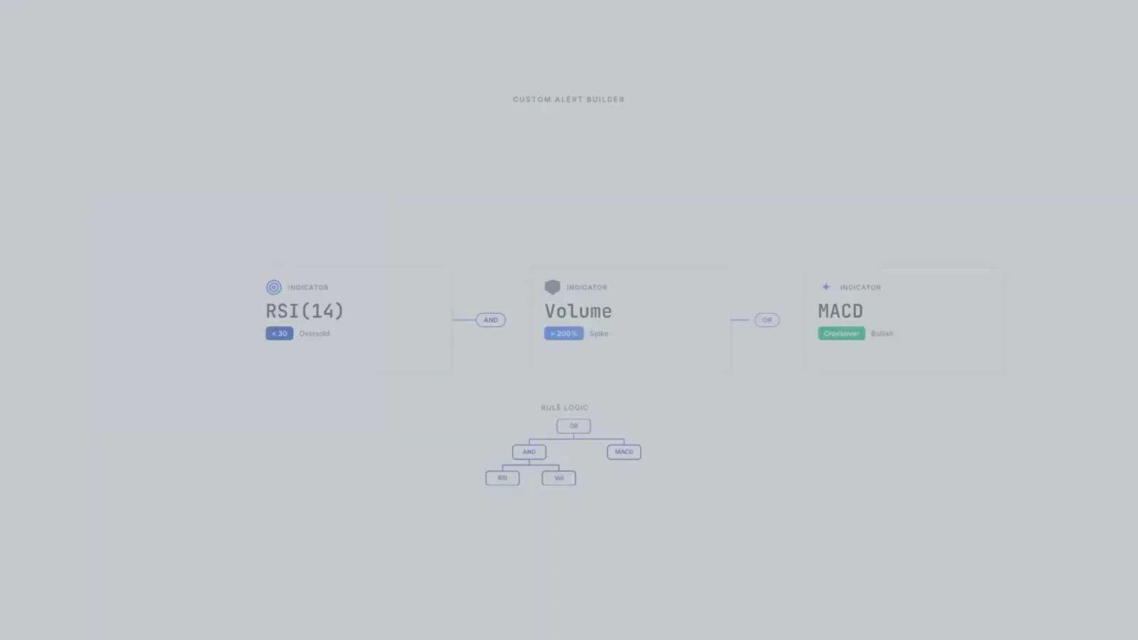 SignalAlert screenshot 1 (video preview)