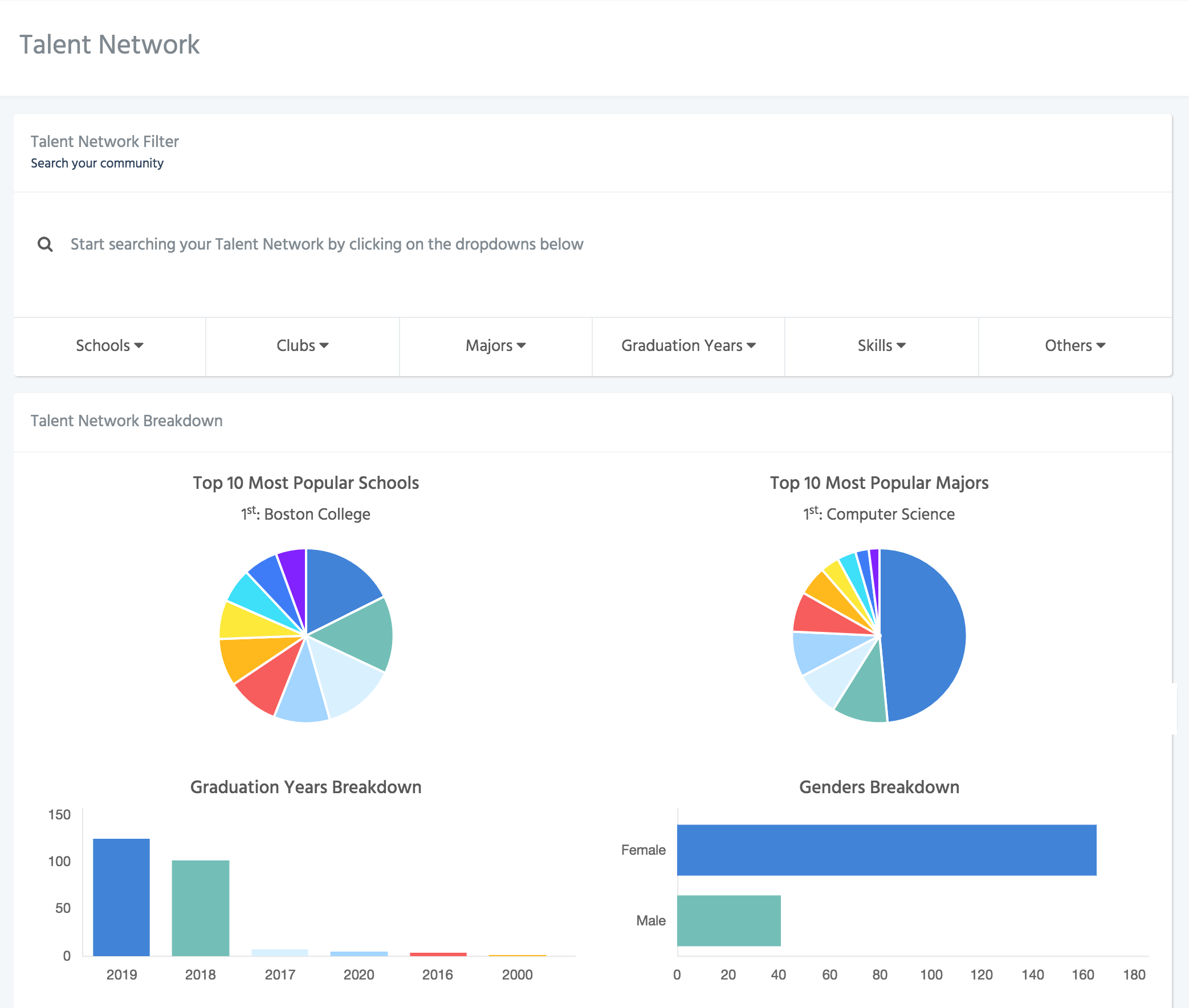 Door of Clubs gallery image