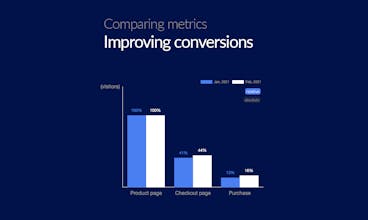 Funnelbranch gallery image