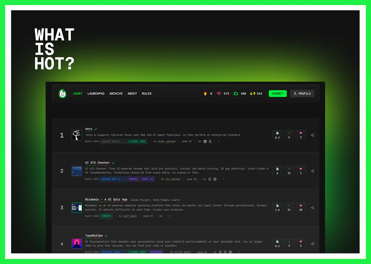 Hot100.ai