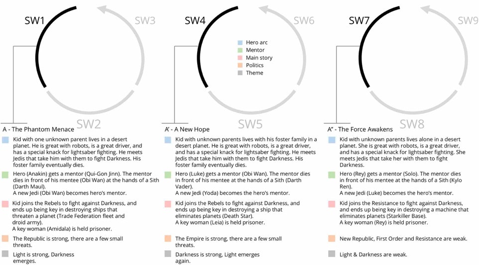 The Star Wars Rings gallery image