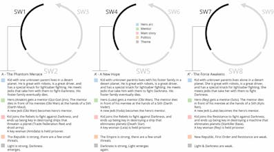 The Star Wars Rings gallery image