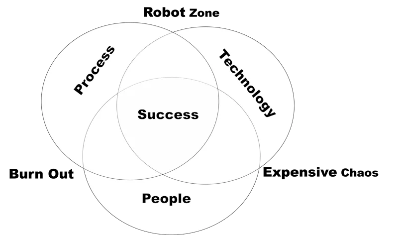 ResilienceOS screenshot 5