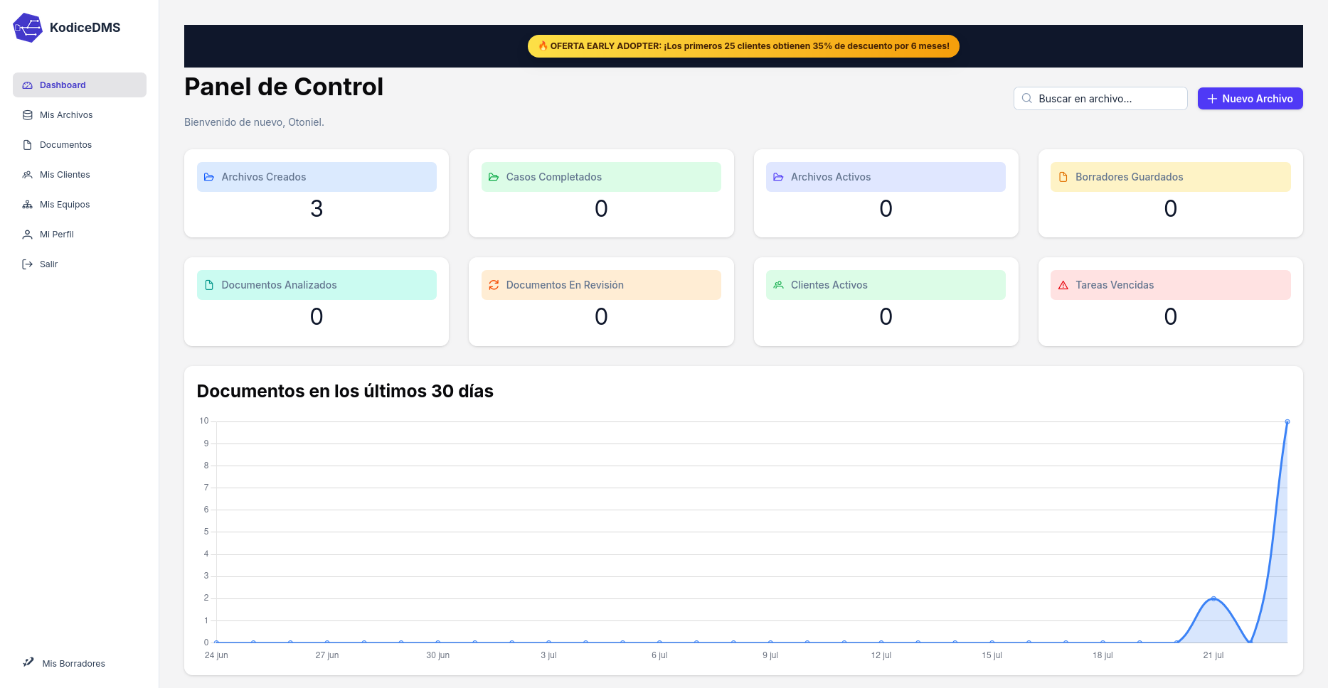 Kodice DMS gallery image