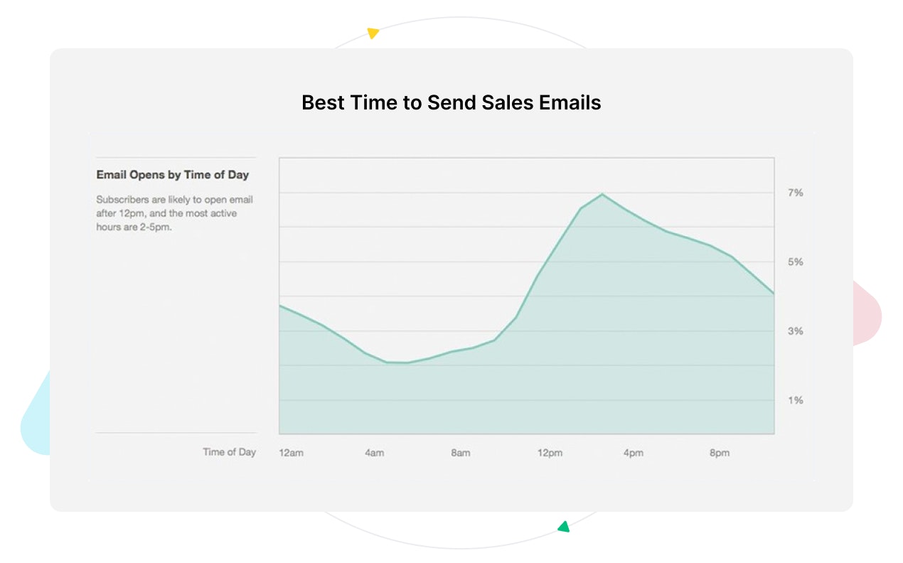 A Course on Sales Emails for FREE! gallery image
