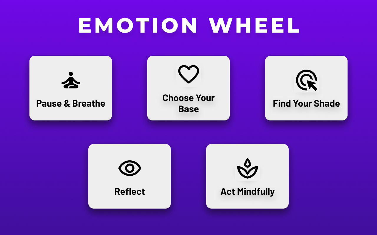 Emotion Wheel gallery image