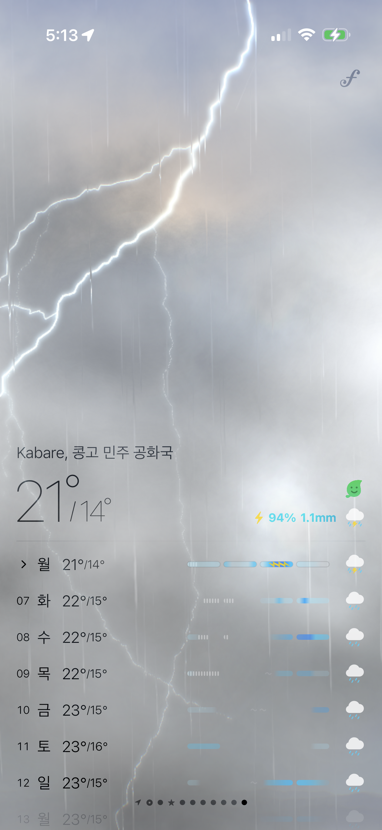 Flowgraphy: Weather gallery image