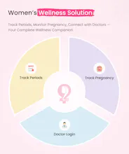 Era - Period and Ovulation tracker gallery image