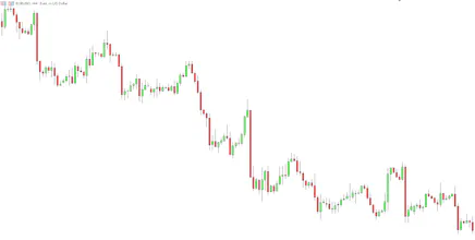 Price Action course gallery image