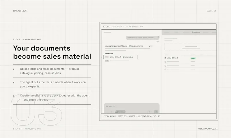 kōdlo screenshot 6