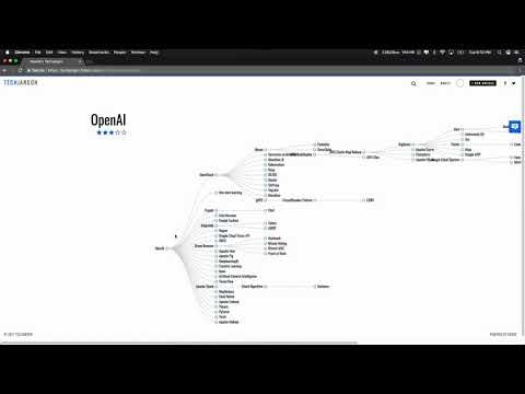 TechJargon gallery image
