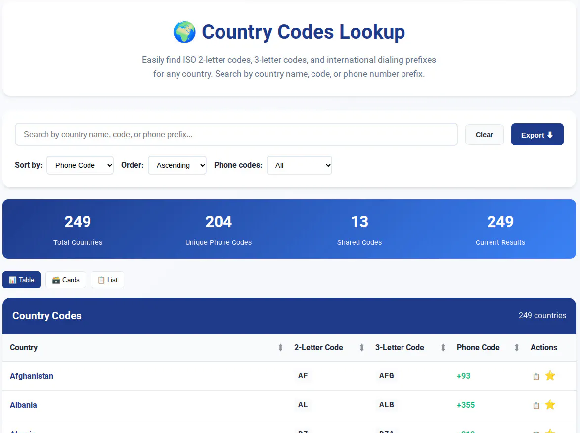 Country Codes Lookup gallery image