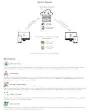 SecureShare gallery image