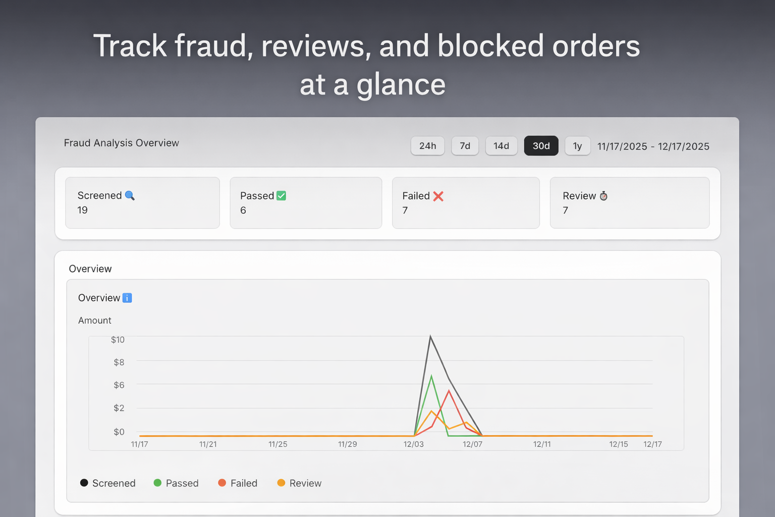 Fraudless – Fraud Protection for Shopify gallery image